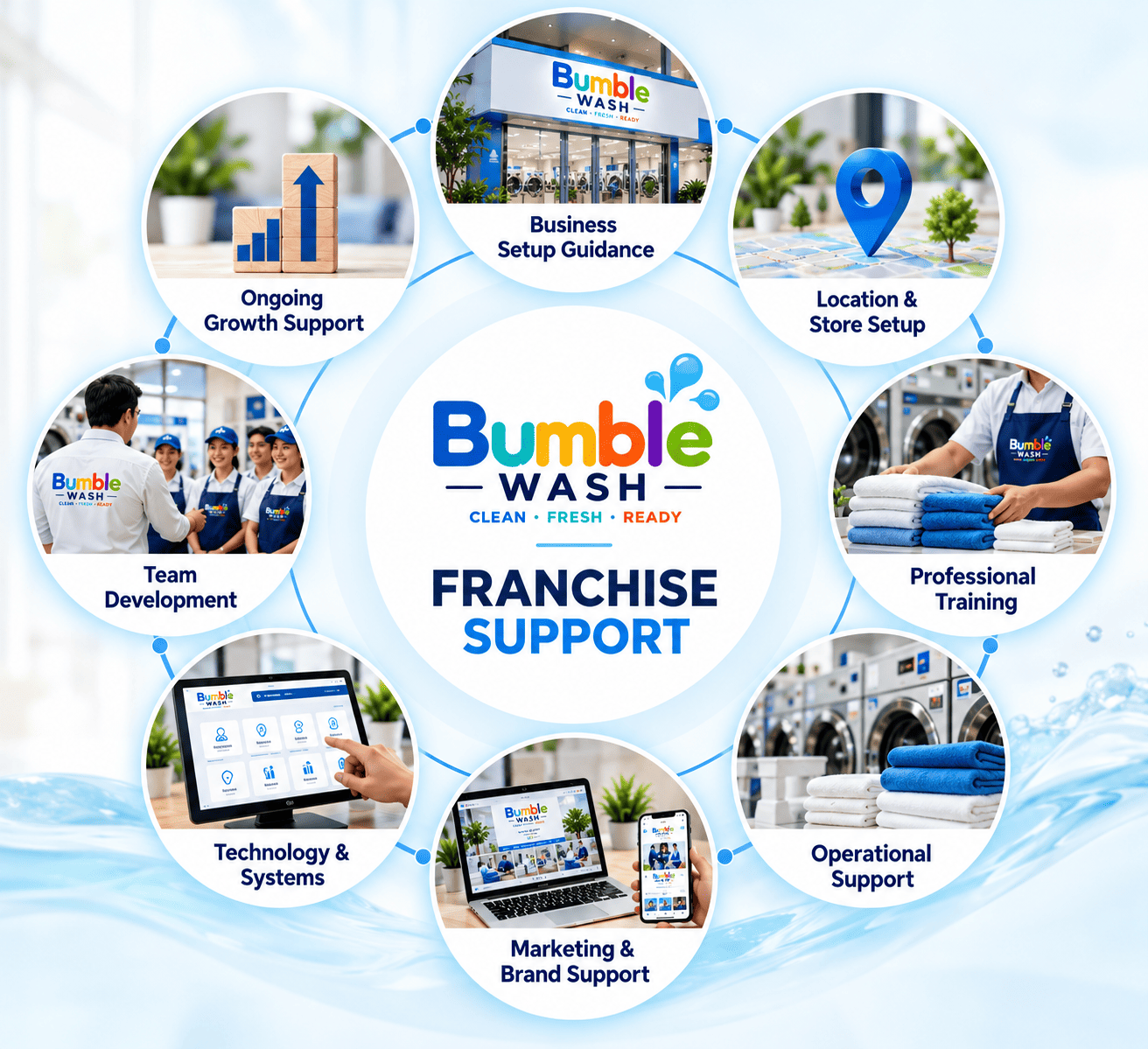 Bumble Wash Laundry Services